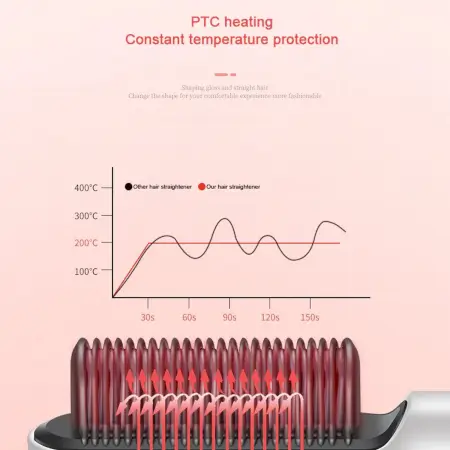 Hair Straightener Brush with Keratin Ceramic Coating Fast Heating, Adjustable Temperature, Anti-Frizz Design ( default, Standard ).